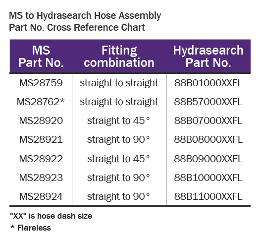 highpressurerubberhoseassemblies-mstohydrasearchhoseassemblycrossreference_11